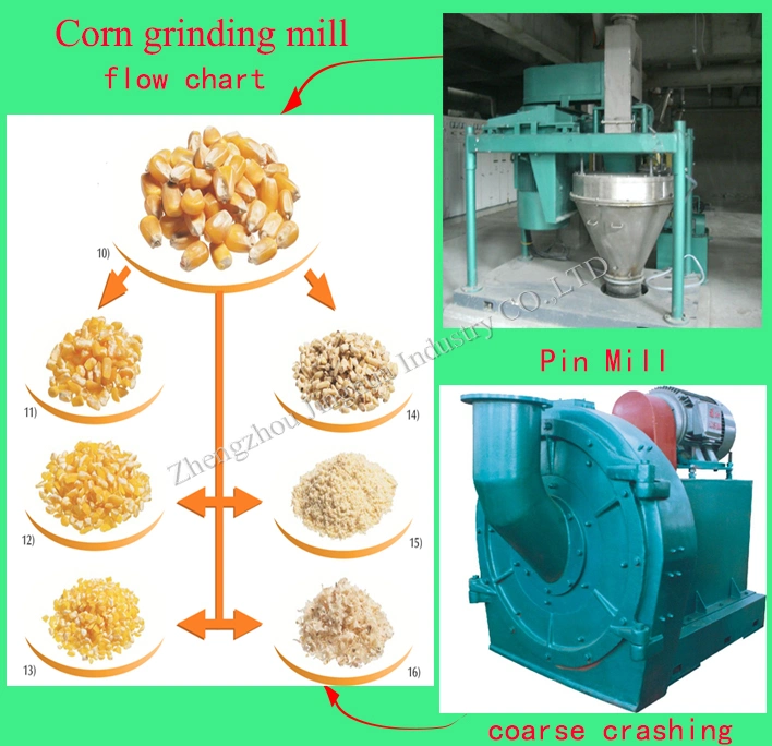 Stainless Steel Corn Pin Mill for Sale with Ce