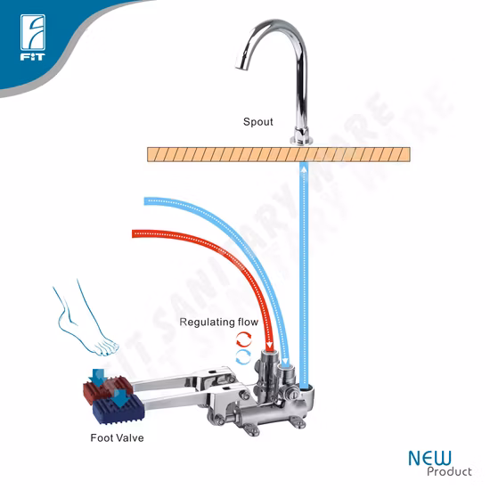 Válvula mezcladora de doble pedal caliente y frío